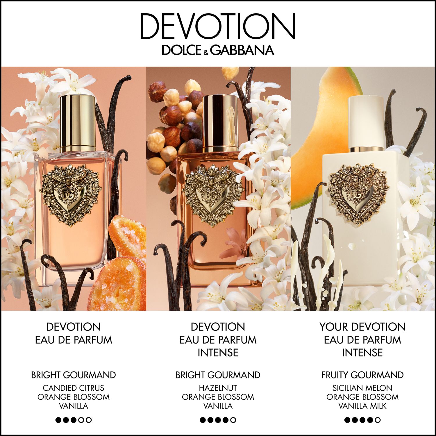 Your Devotion Eau de Parfum Intense